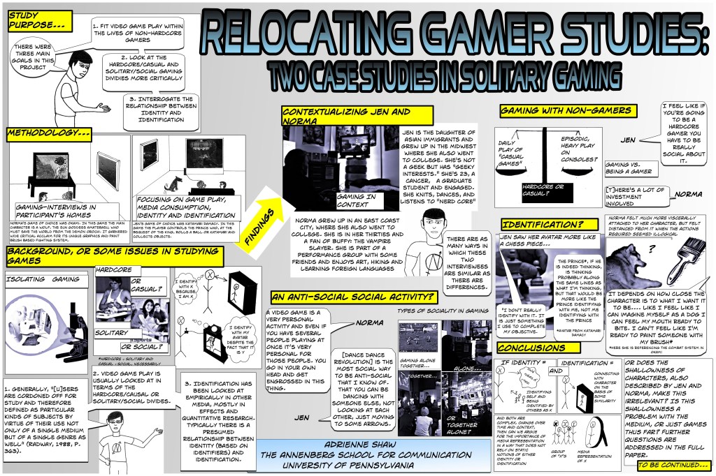 relocating gamer studies